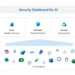 Ce este RAG și de ce &icirc;l folosesc companiile &icirc;n AI