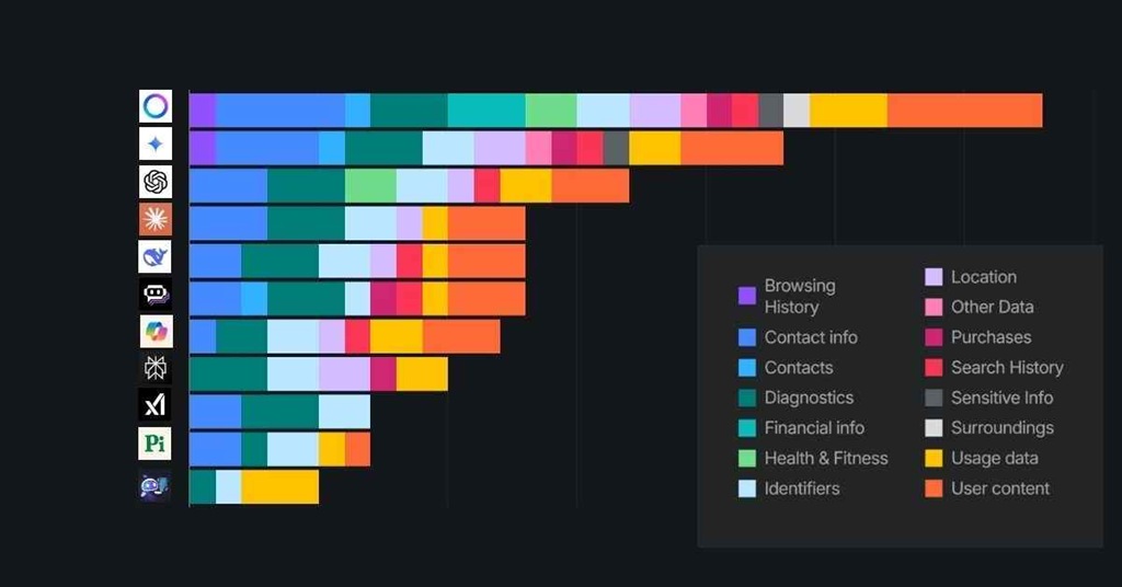 Surfshark-donnees-etude